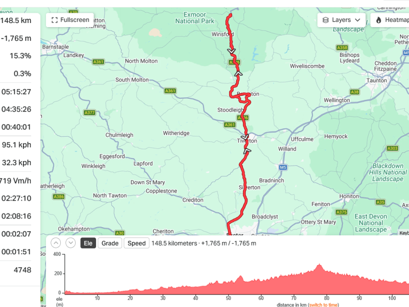 Last minute prep before the RTTC National 12 Hour&nbsp;Champs
